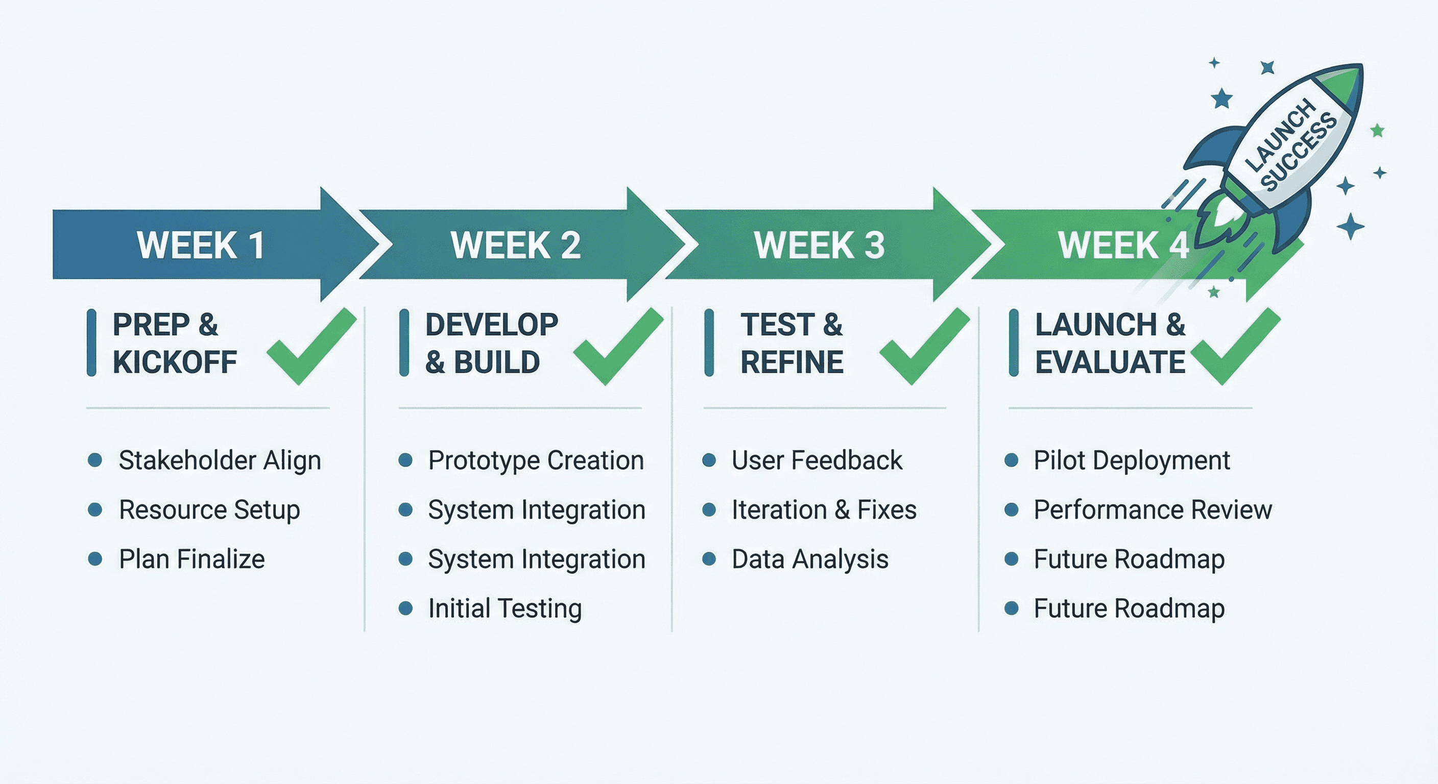 KI-Agenten einführen: Der 7-Tage-Plan für Ihren ersten produktiven Workflow - Illustration
