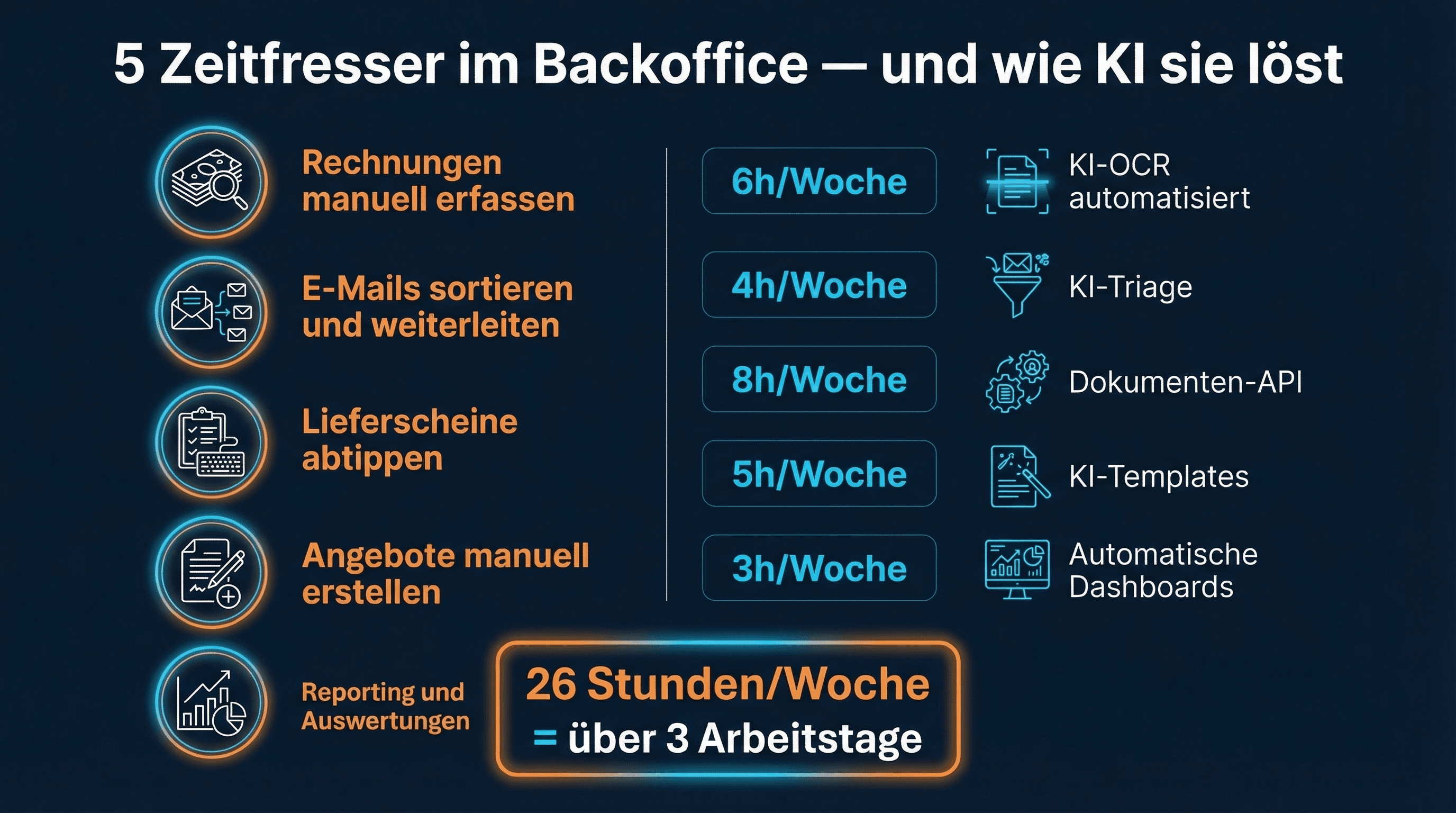 E-Mail-Agenten: Wie KI aus Ihrem Posteingang ein Aufgaben-System macht - Illustration
