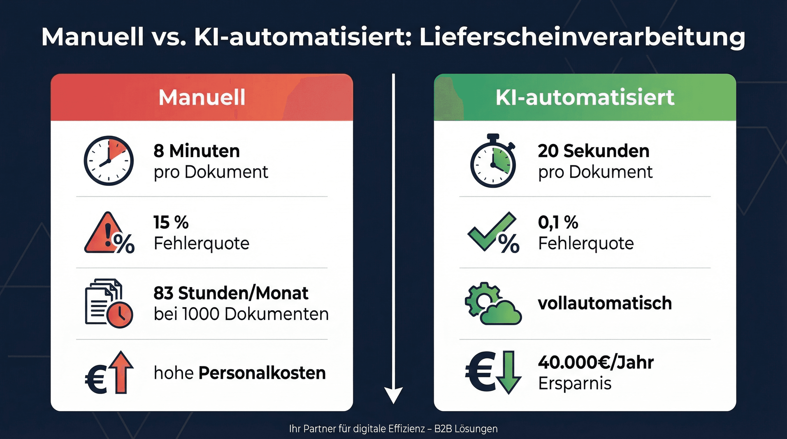 KI-Agenten vs. RPA: Wann klassische Automatisierung nicht mehr reicht