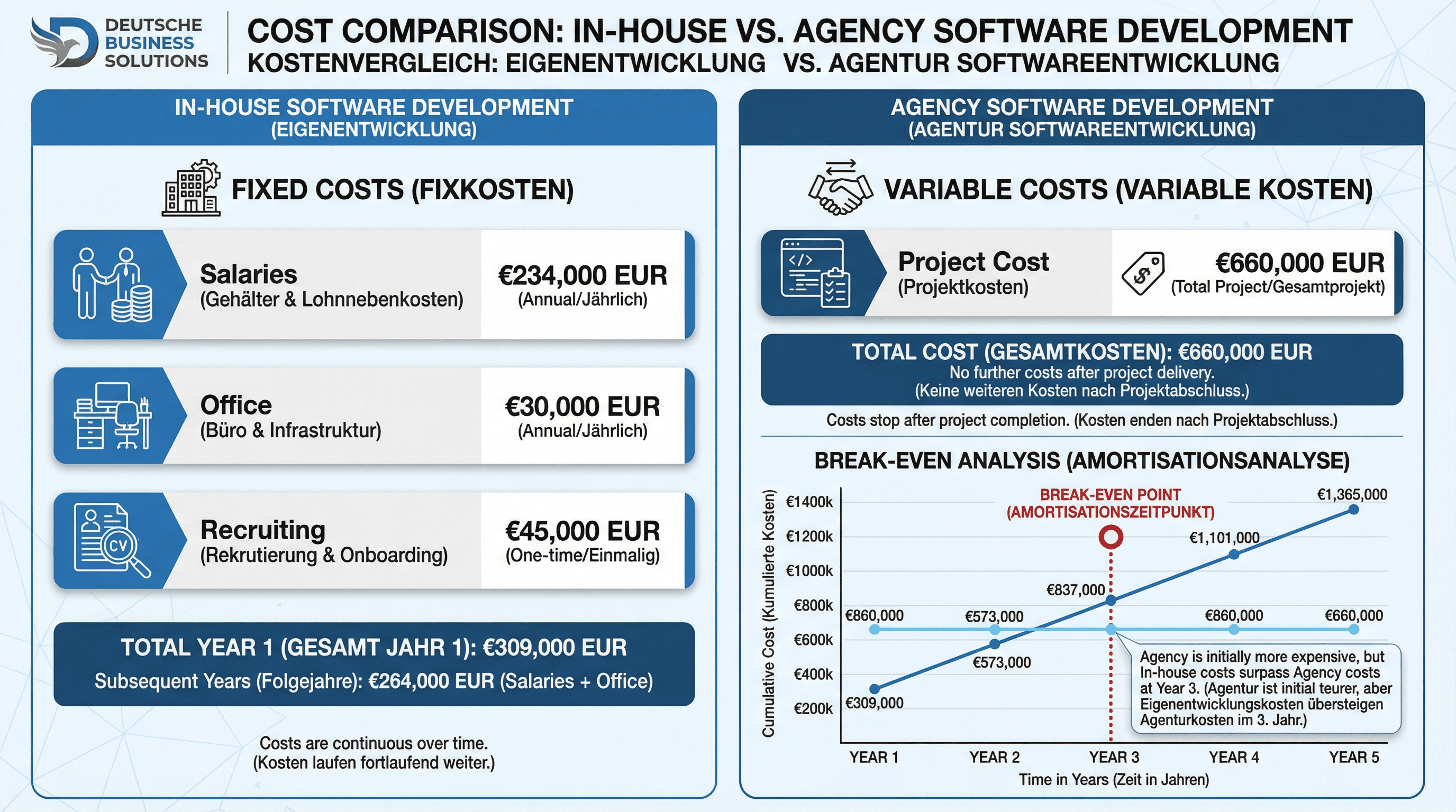 Inhouse vs. Agentur: Software-Entwicklung im Vergleich (2026) - Illustration
