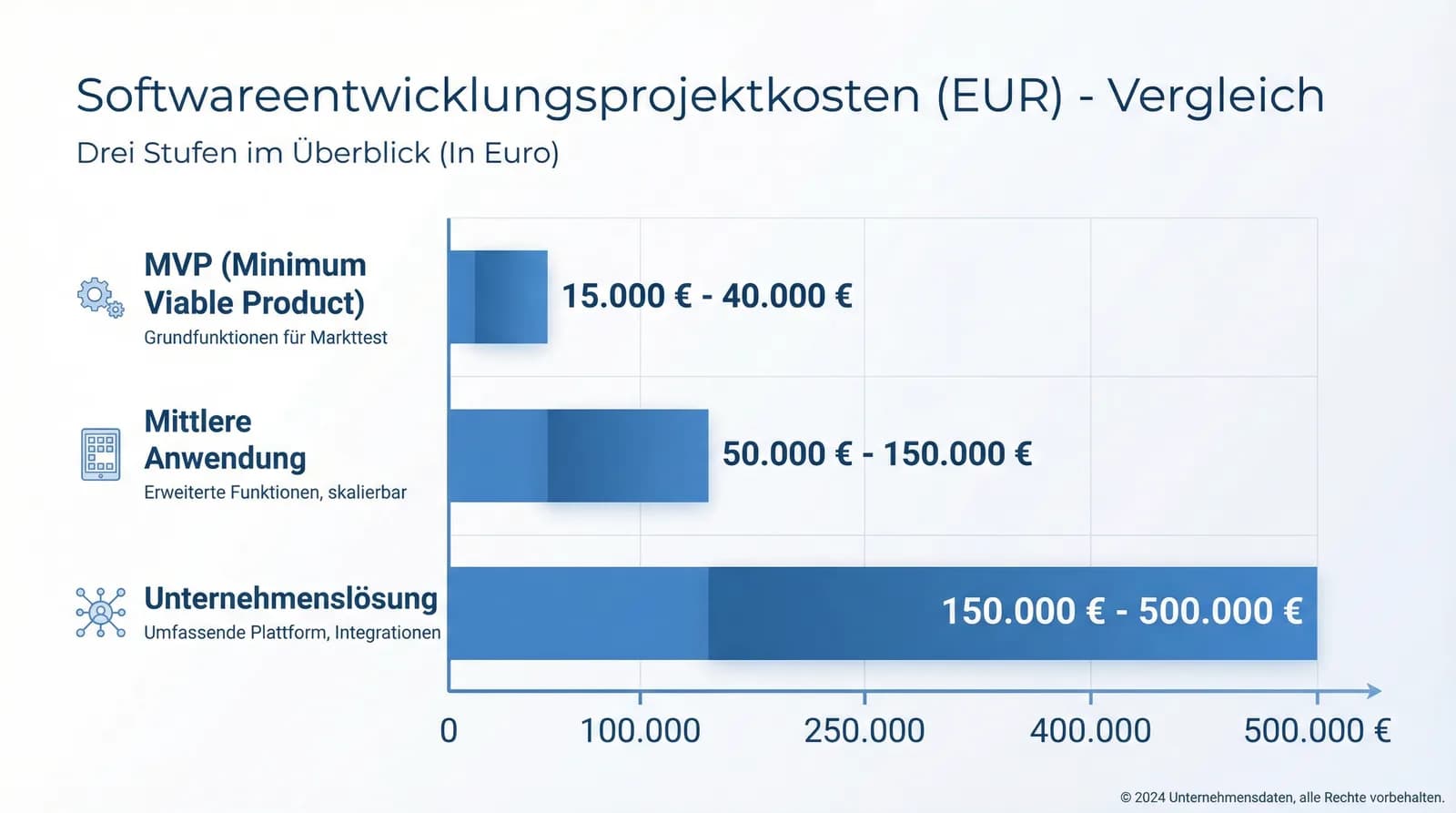 Individuelle Software entwickeln lassen: Kosten, Dauer & Anbieter-Vergleich 2026 - Illustration