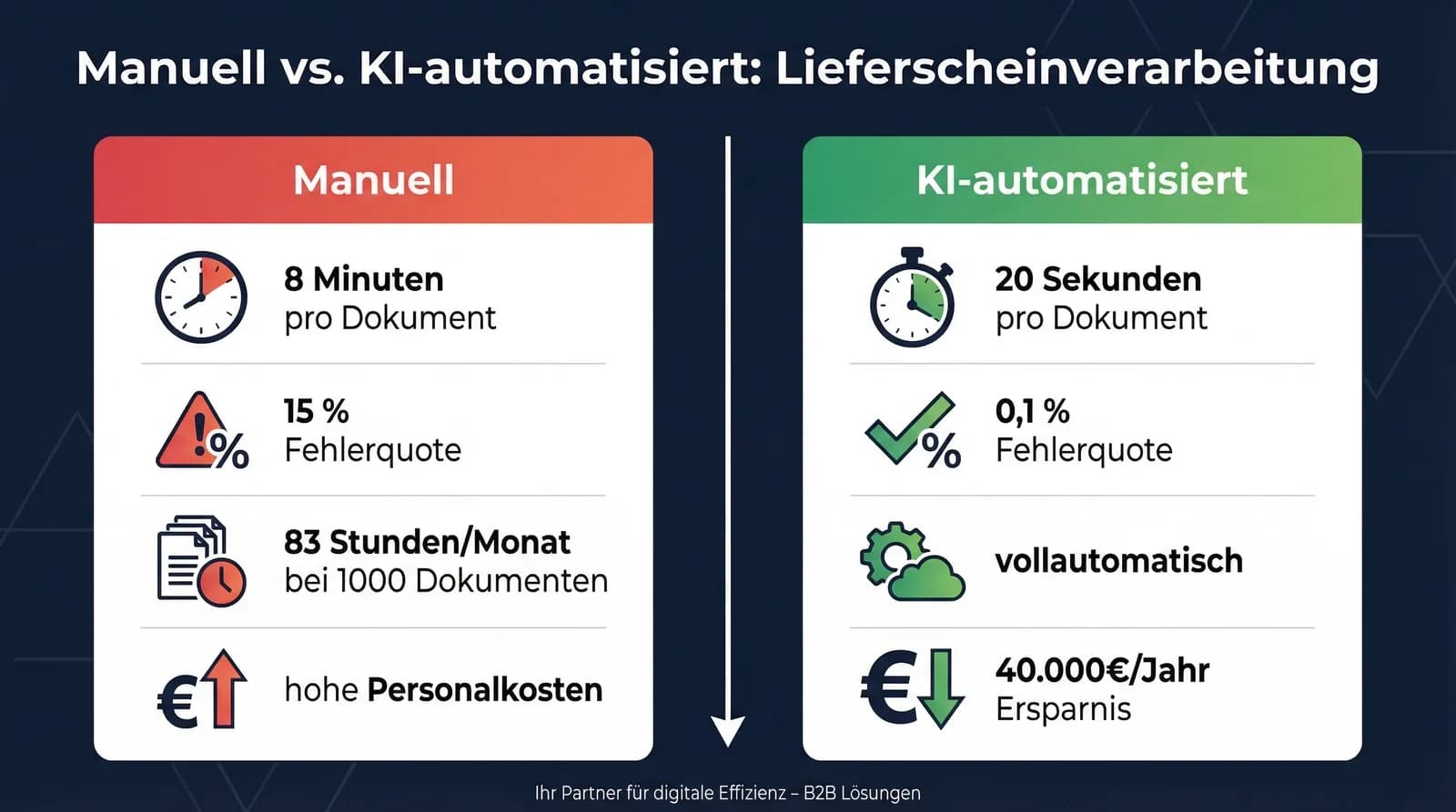 KI-Agenten vs. RPA: Wann klassische Automatisierung nicht mehr reicht
