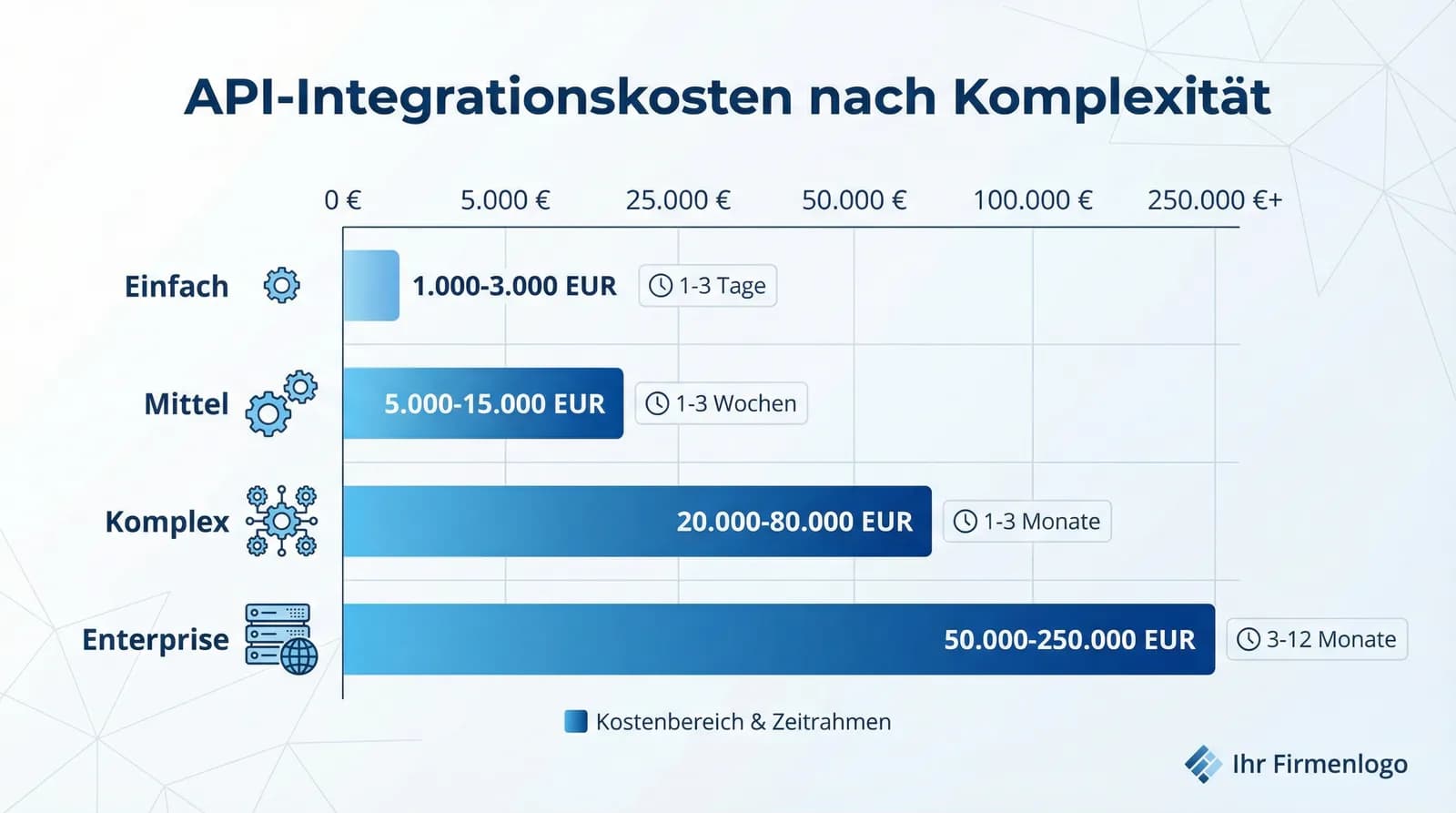 API-Integration: Kosten, Dauer & Best Practices für Unternehmen - Illustration